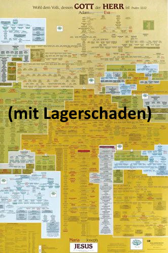 Sonstiges                                          Von Adam bis Jesus Chr.(leicht beschädigt)